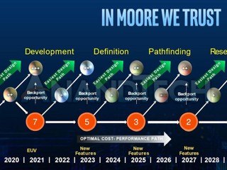 【唔再擠牙膏!!】未來 10 年路線圖曝光?! Intel 2029 年將達到 1.4nm 工藝
