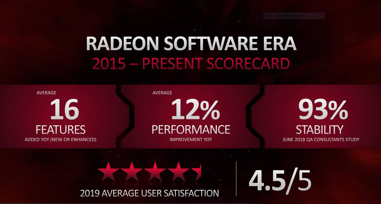 Radeon Software Adrenalin 2020
