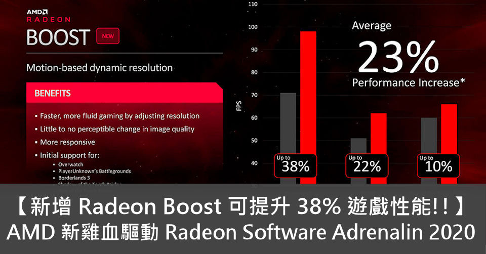 【新增 Radeon Boost 可提升 38% 遊戲性能!!】 AMD 新雞血驅動 Radeon Software Adrenalin ...