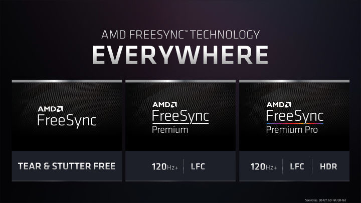 FreeSync Premium