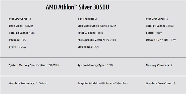 Athlon 3000