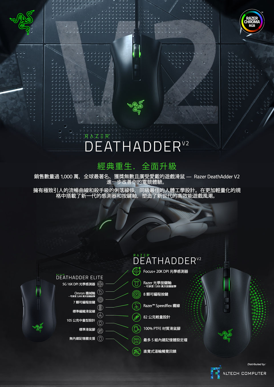 DeathAdder V2