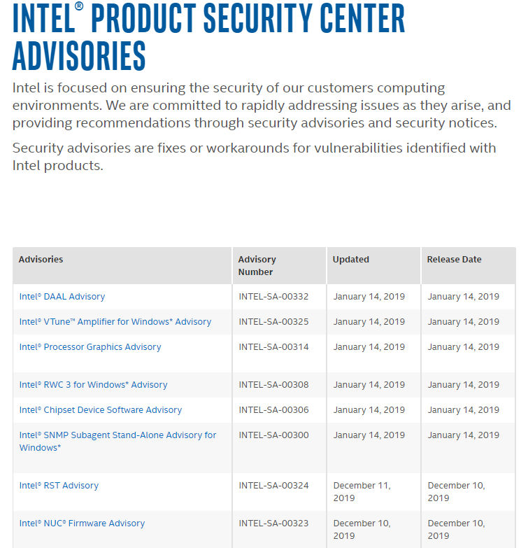 Intel Product Security
