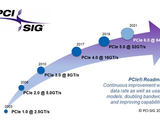 改用 PAM-4技術　256GB/s 極速傳輸　 PCIe 6.0 進入 Rev 0.7　2021 年正式確立