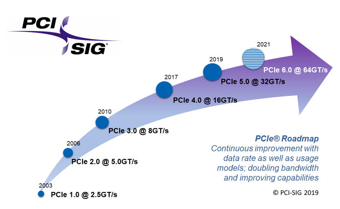 PCIe 6.0