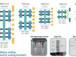 8,000 工程師參與 台灣興建 2nm 廠房 2nm 制程是 TSMC 能否持續領先的關鍵 8,000 工程師參與 台灣興建 2nm 廠房 2nm 制程是 TSMC 能否持續領先的關鍵