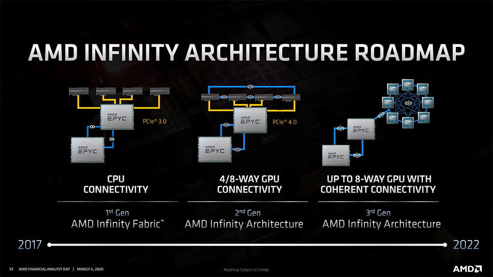Infinity Architecture