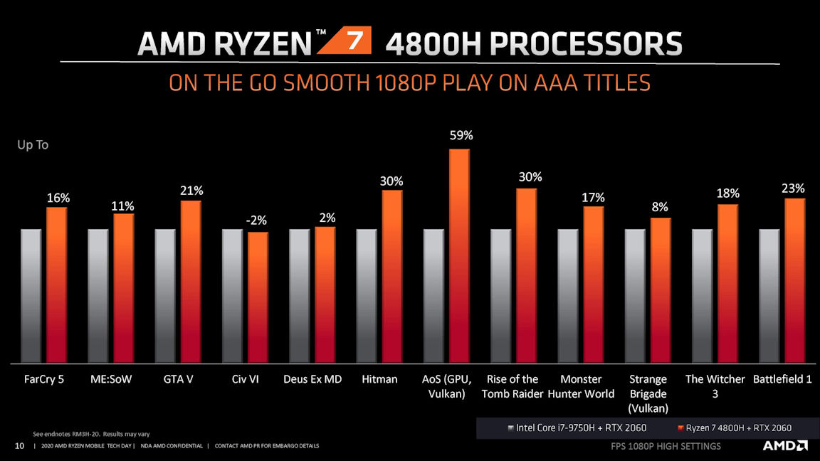 Ryzen 9 4900HS