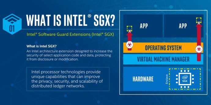 Intel SGX