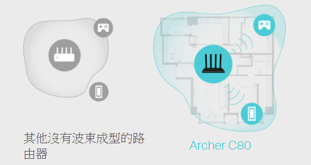 Archer C80