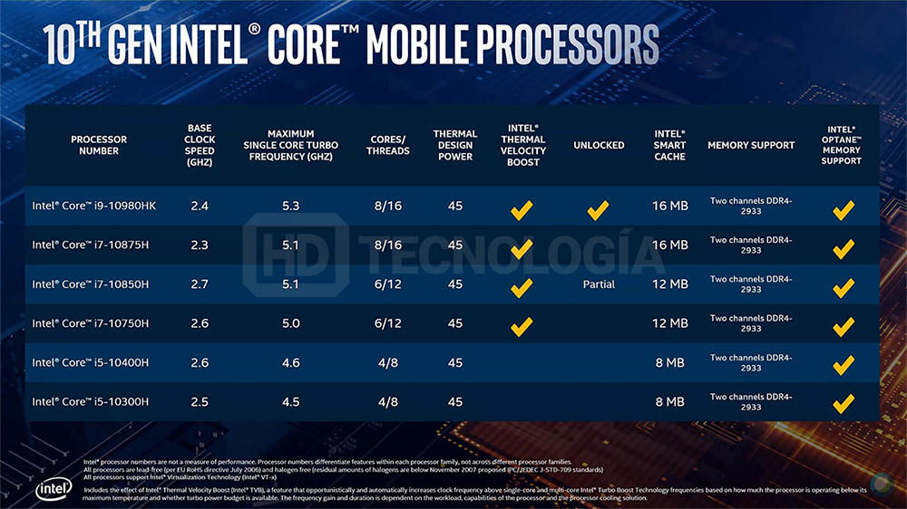 10th Gen Core H