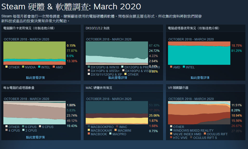 Steam Mar 2020
