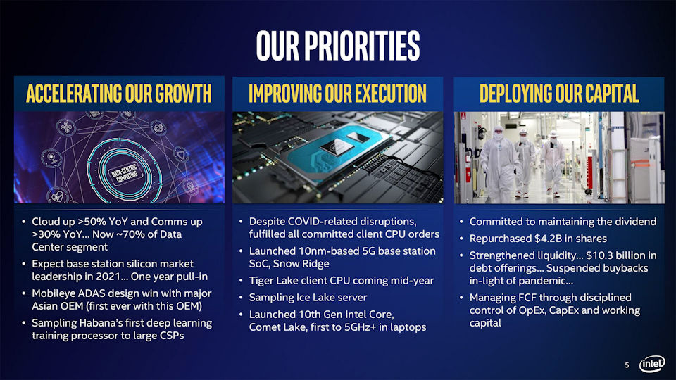 Intel 2020 Q1