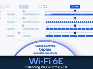 OFCA 批准部份 6GHz 頻譜予公眾使用 !! 各廠已交審批　Wi-Fi 6E Router 月底上市