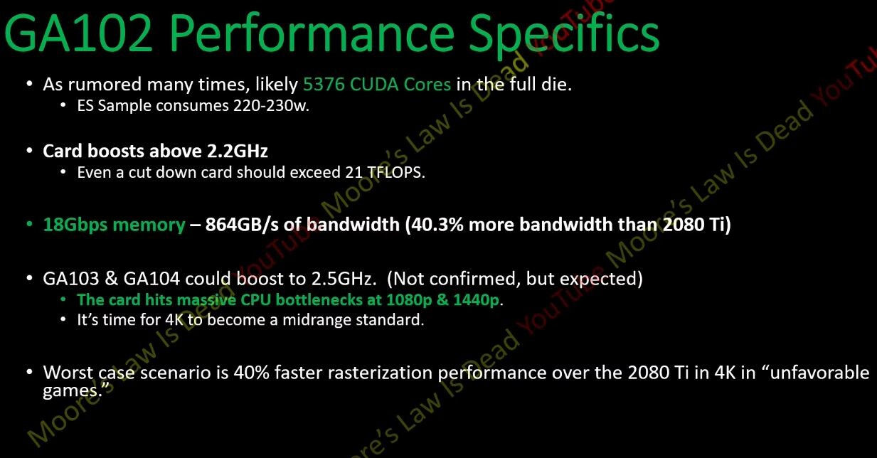 RTX 3080 Ti