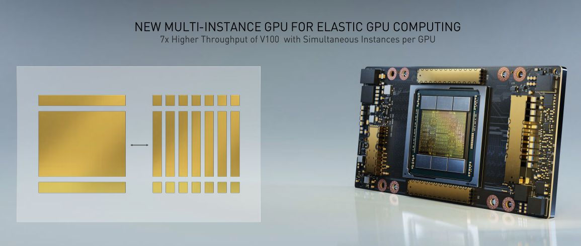 Ampere 7nm GPU