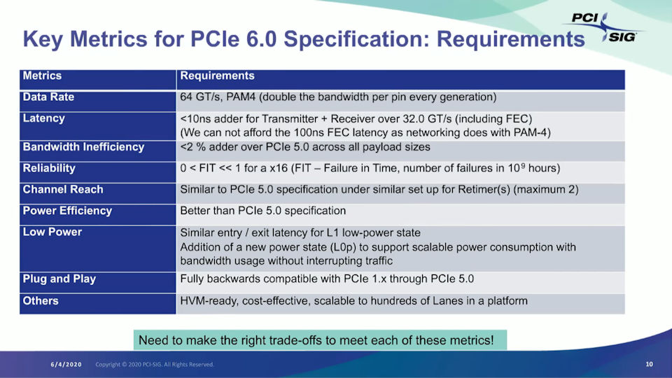 PCIe 6.0