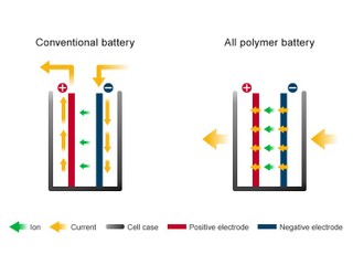 相較鋰電池 生產成本降低 90% 「全聚合物電池」....電動車時代來了? 相較鋰電池 生產成本降低 90% 「全聚合物電池」....電動車時代來了?