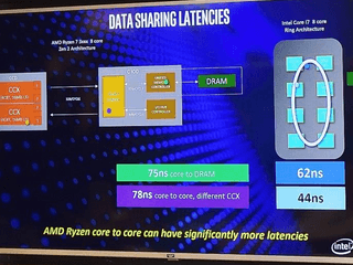 AMD Zen 2 已在各方面輾壓 Intel 【為何 Intel CPU 仍在遊戲性能存在優勢 ?】