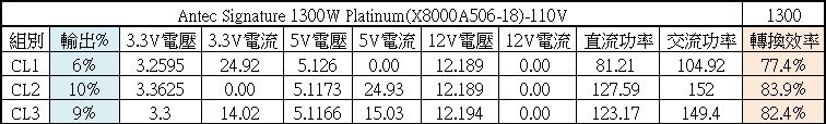 ANTEC Signature 1300W Platinum