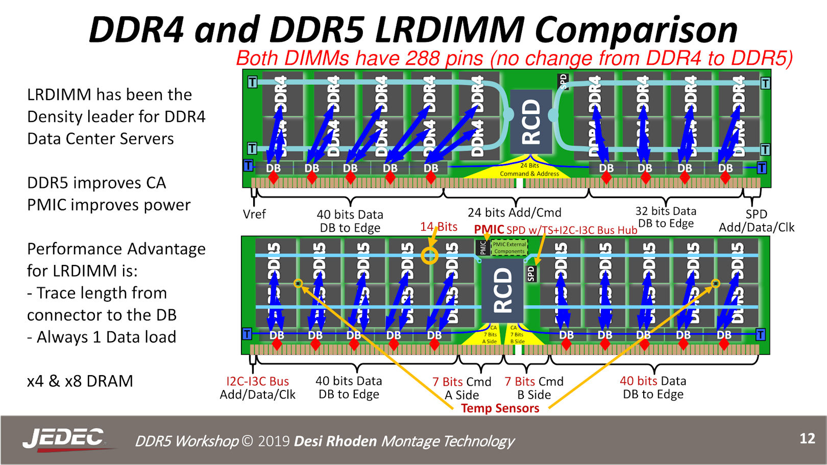 DDR5
