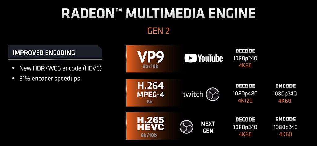 AMD Ryzen 7 Pro 4750GE