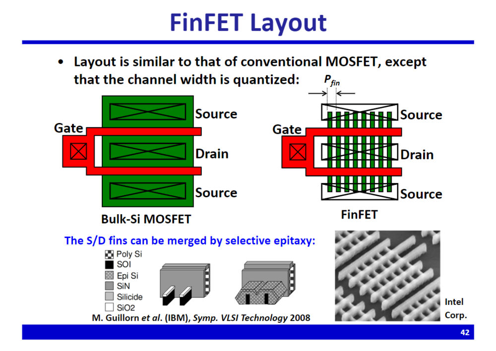 FinFET