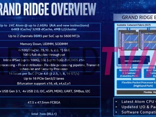 7nm、24核心　支援 DDR5、PCIe 4.0 Intel「Grand Ridge」處理器規格曝光