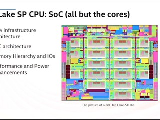 10SF 制程、8 通道記憶體、PCIe 4.0 Intel  28 核 Xeon Ice Lake-SP 下半年上市 