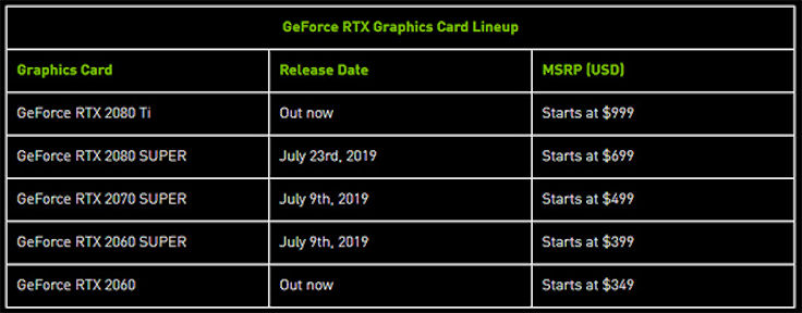 RTX 20 Prices are up
