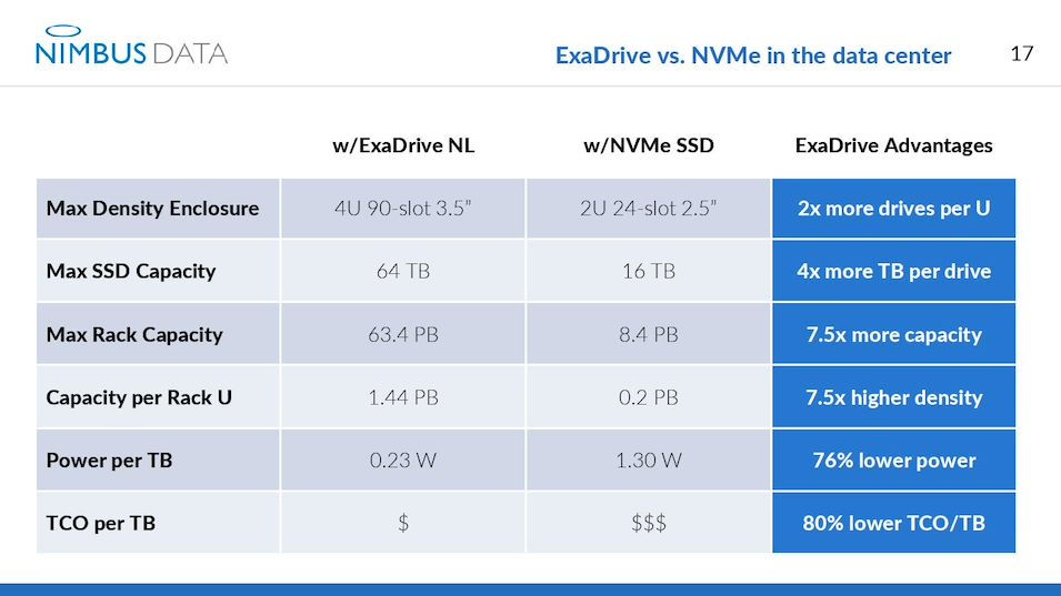 ExaDrive NL SSD