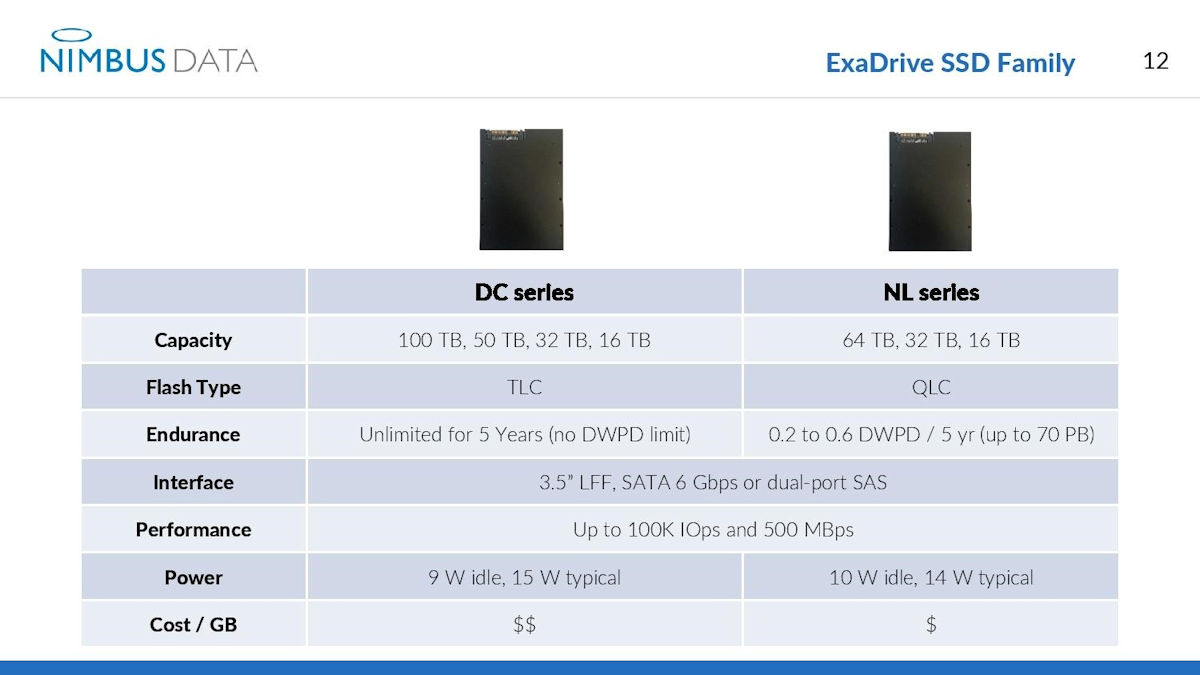 ExaDrive NL SSD