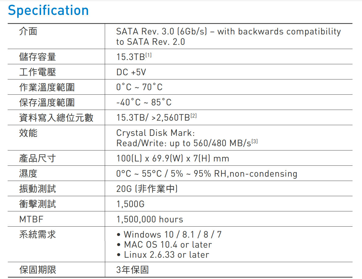 QX SSD 15.3TB