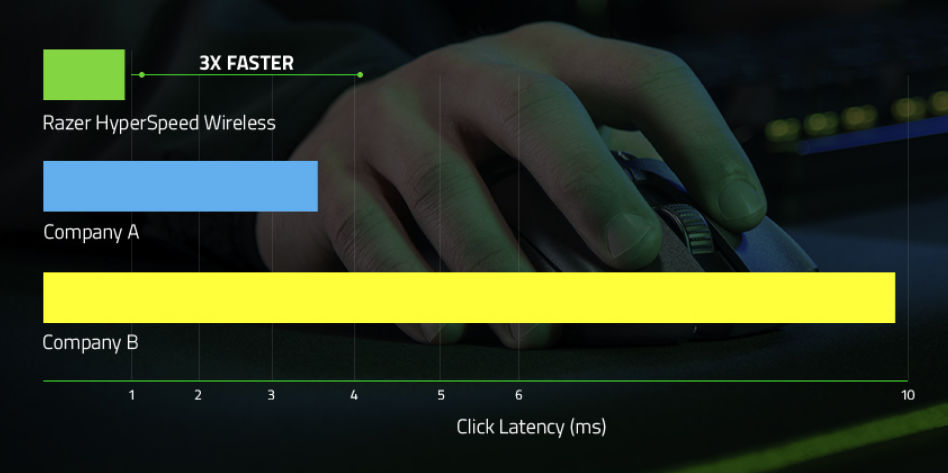 Razer BlackShark V2 Pro
