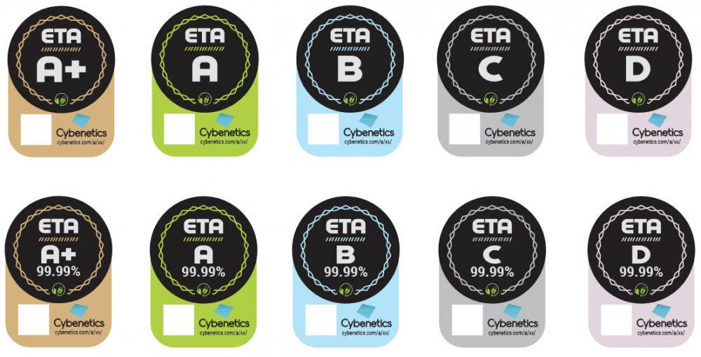Cybenetics Certifications