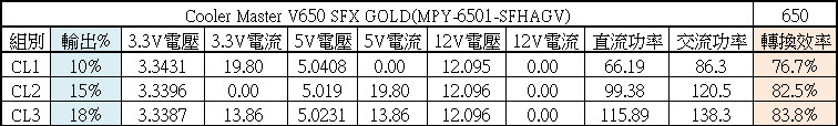 V650 SFX GOLD