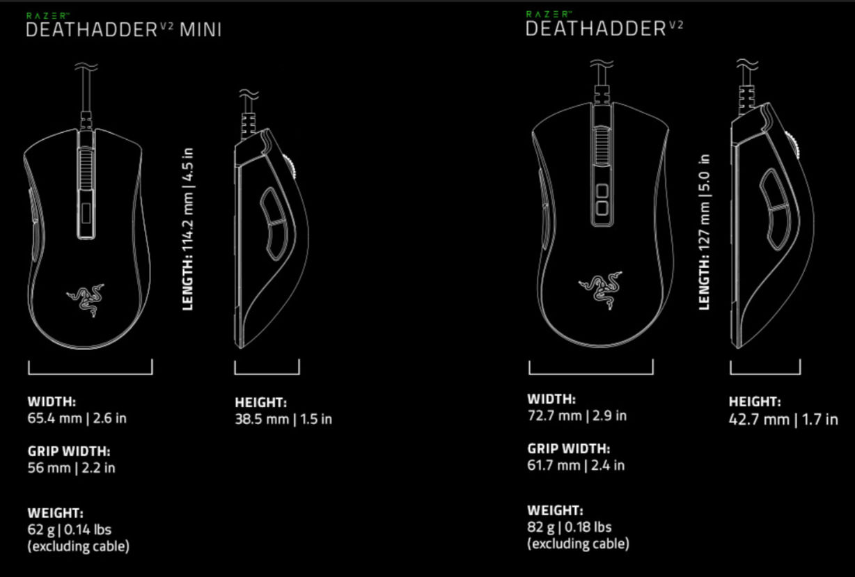 DeathAdder V2 Mini