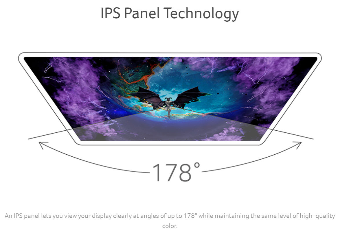 IPS Panel Technology
