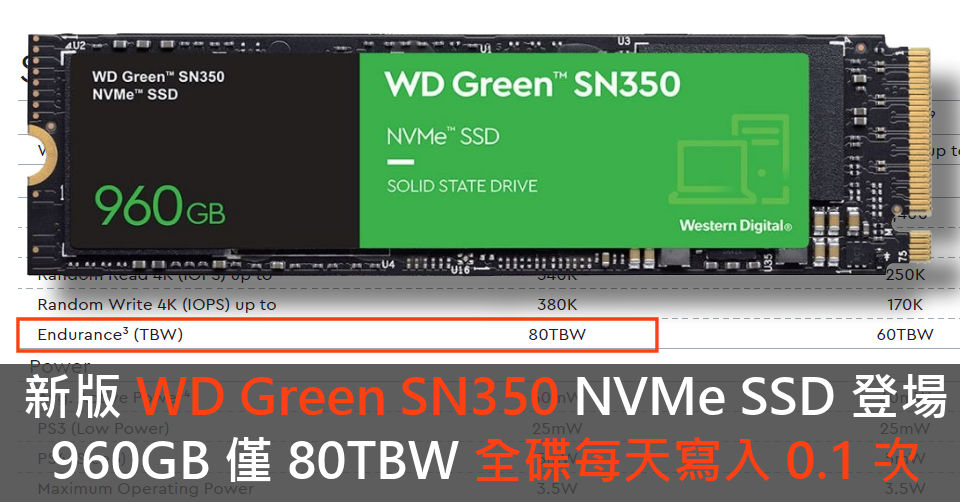 PC/タブレット PCパーツ 新版WD Green SN350 NVMe SSD 登場960GB 僅80TBW 全碟每天寫入0.1 次 
