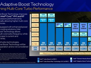 Intel 新增 Adaptive Boost (ABT) 技術 Core-i9 11900K/KF  全核包上 5.1GHz !!