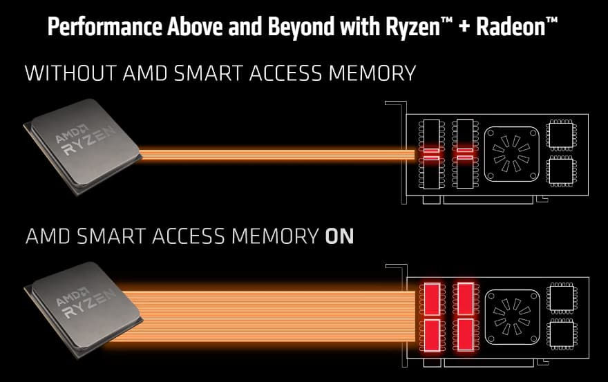 Smart access memory как включить на intel