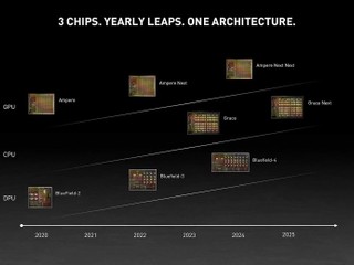 NVIDIA 確認今年不會有 RTX 40 新卡 2023 年自家 ARM CPU NVIDIA 確認今年不會有 RTX 40 新卡 2023 年自家 ARM CPU