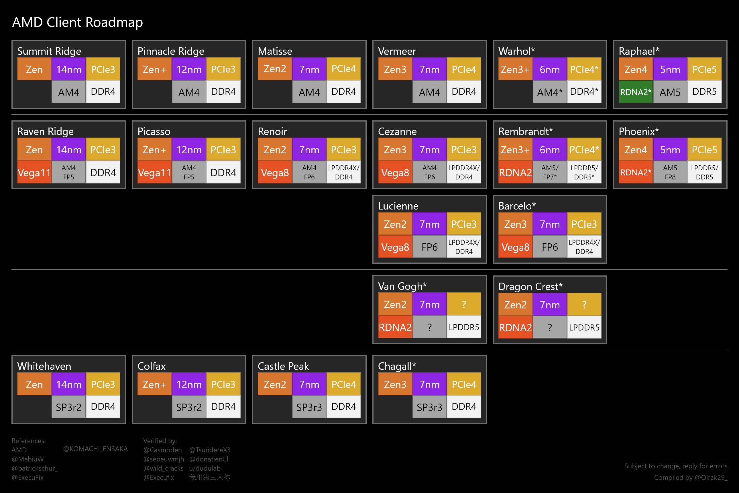 amd zen 4 pcie 5