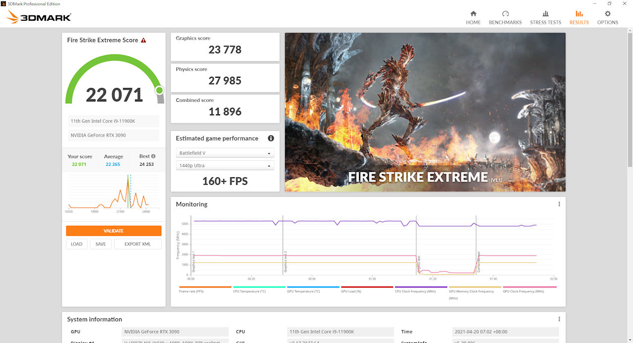 GALAX RTX 3090 HOF Premium 效能測試