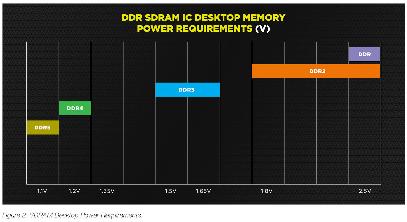 單條容量 128GB、DDR5-6400 輕鬆達到 51GB/s CORSAIR 流出 DDR5 vs DDR4 兩代產品對比 - 電腦領域