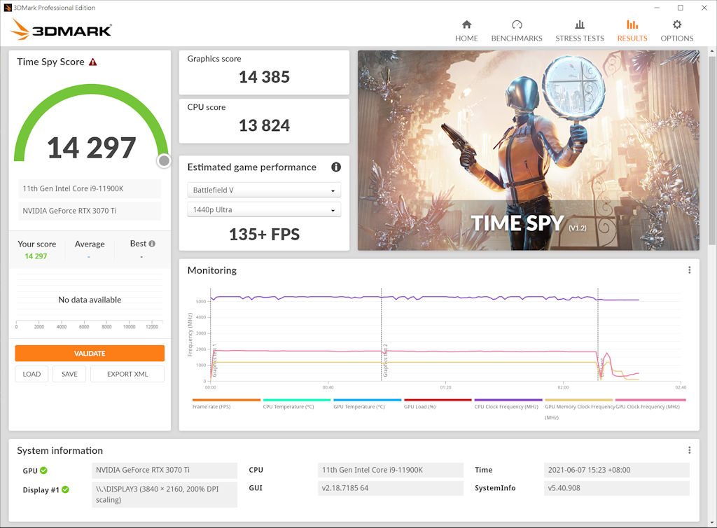 RTX 3070 Ti