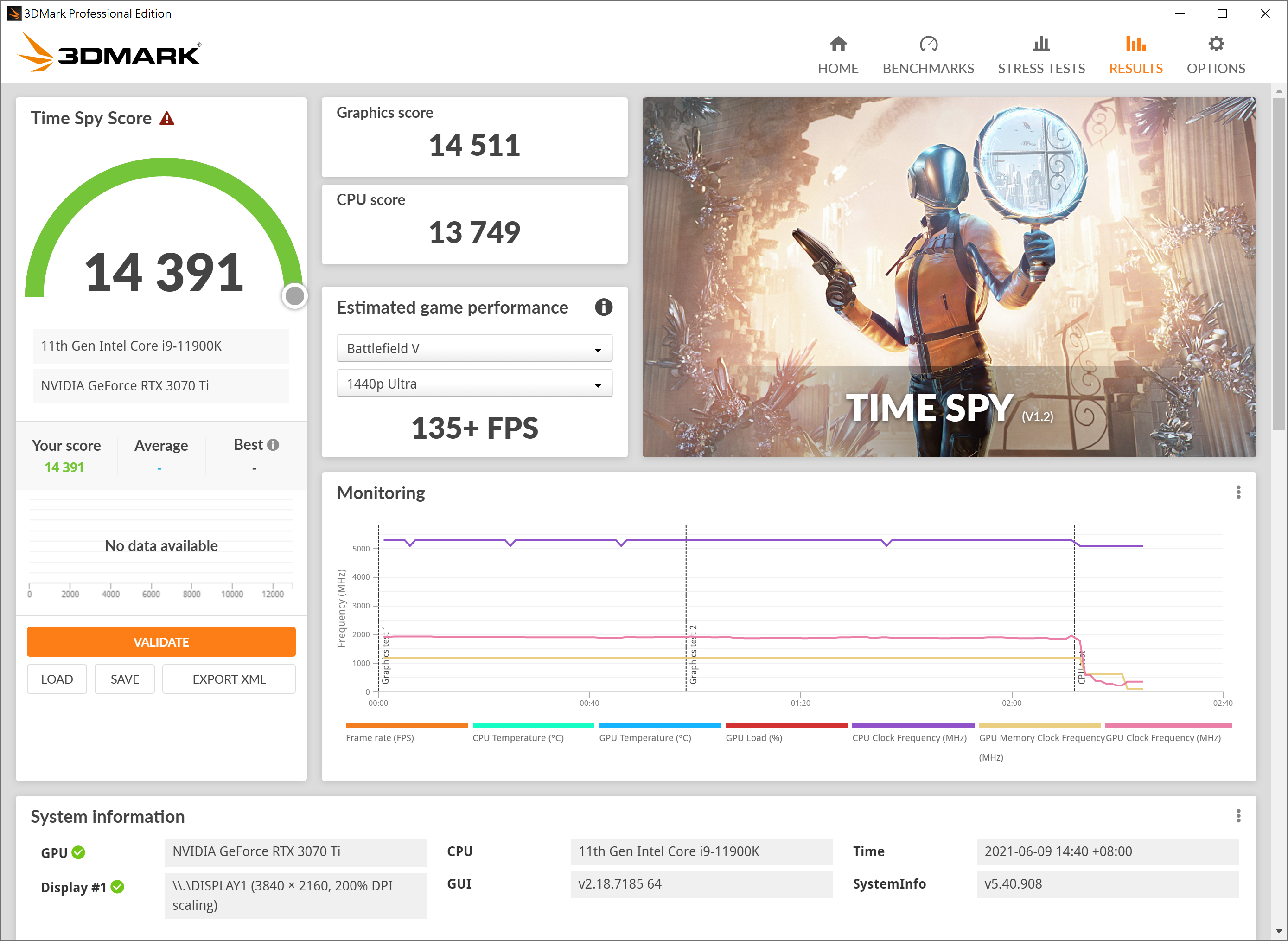 INNO3D GEFORCE RTX 3070 TI X3 OC
