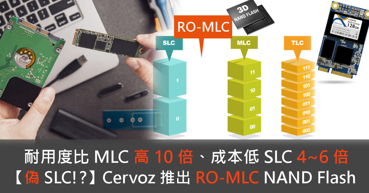 SLC Vs MLC Vs TLC SSD Nand Flash Memory (Hindi) Kshitij Kumar Mlc