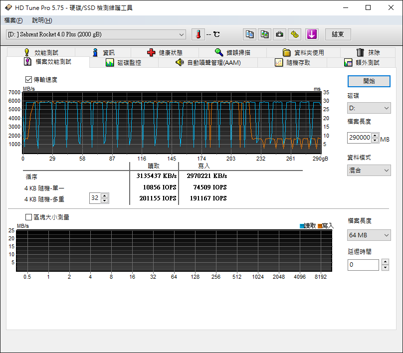 Sabrent Rocket 4 PLUS 2TB
