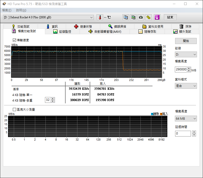 Sabrent Rocket 4 PLUS 2TB